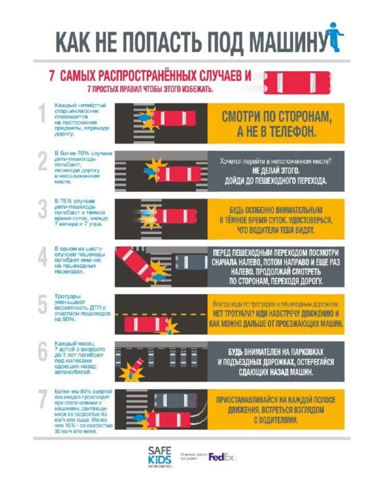 памятка для родителей Как не попасть под колеса.jpg